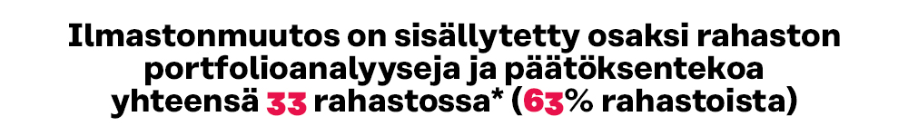 Ilmastonmuutos on sisällytetty osaksi rahaston portfolioanalyyseja ja päätöksentekoa yhteensä 33 rahastossa* (63% rahastoista)