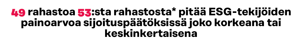 49 rahastoa 53:sta rahastosta pitää ESG-tekijöiden painoarvoa sijoituspäätöksissä joko korkeana tai keskinkertaisena