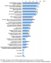 Tulevaisuusbarometri 2023 - Sitra