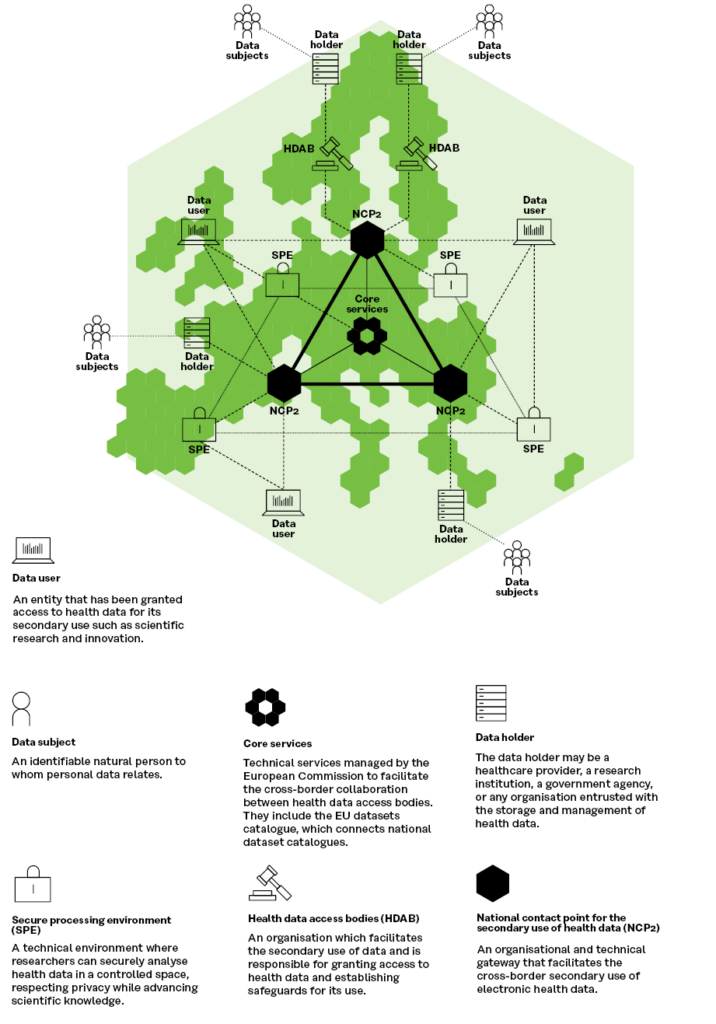 Advancing data sharing to improve health for all in Europe - Sitra