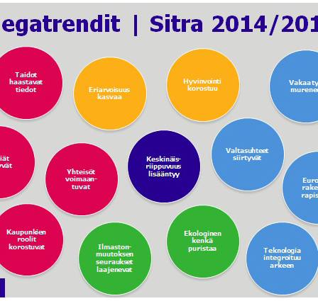 Sitran trendilista on juuri julkaistu.