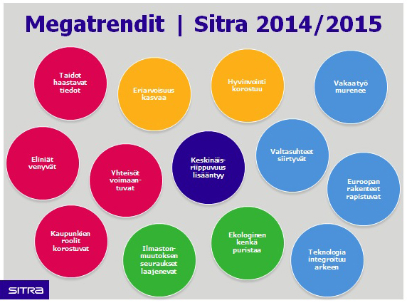 Sitran trendlista 2014/2015 julkaistiin lokakuussa.