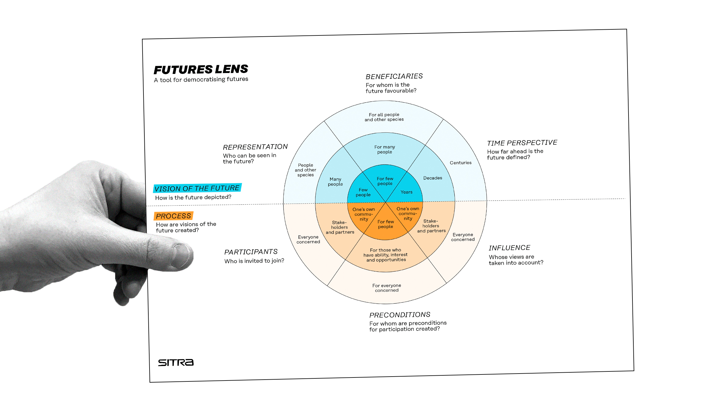 In the photo: a hand holding a picture of Futures lens.