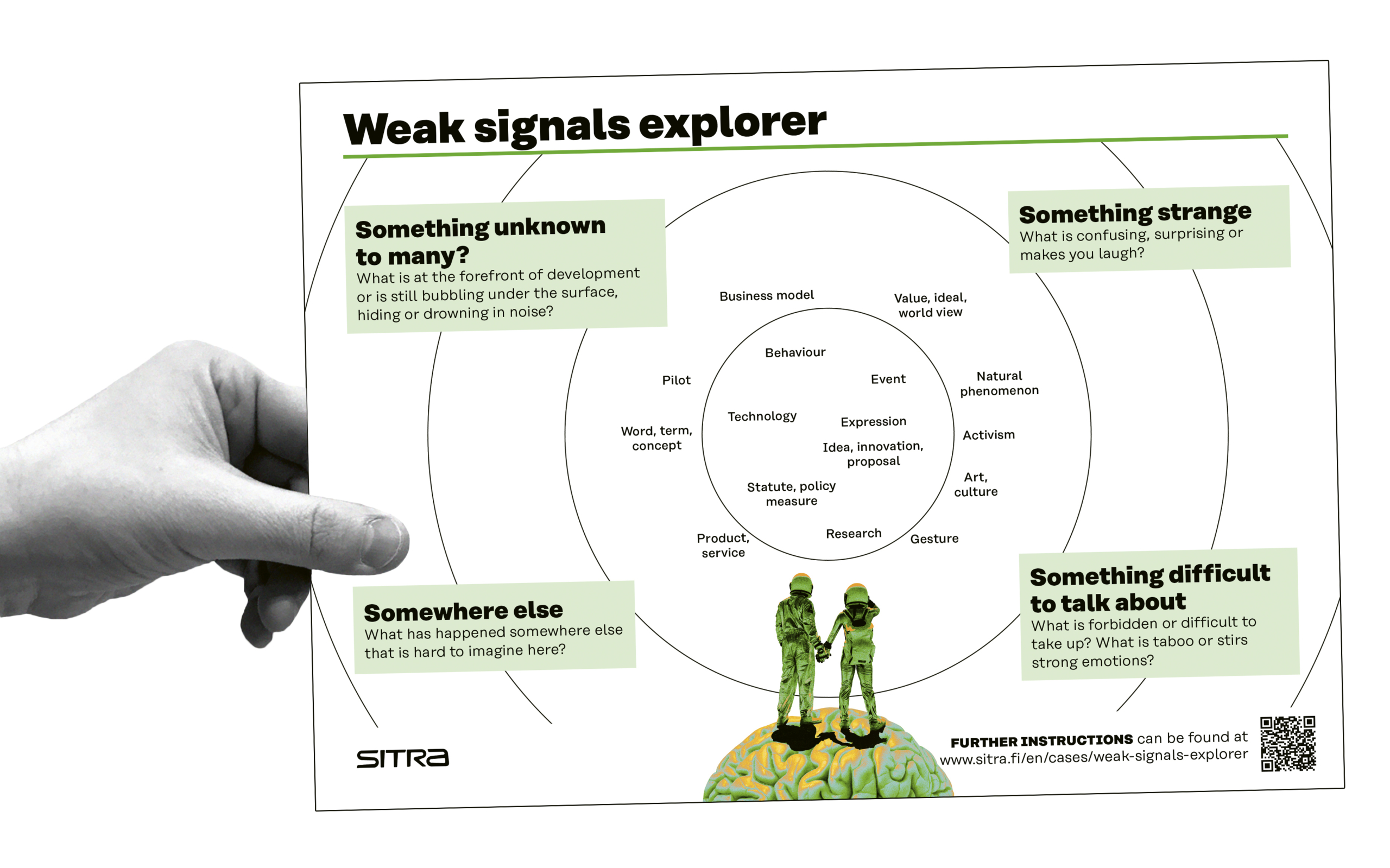 Hand holding Weak signals explorer