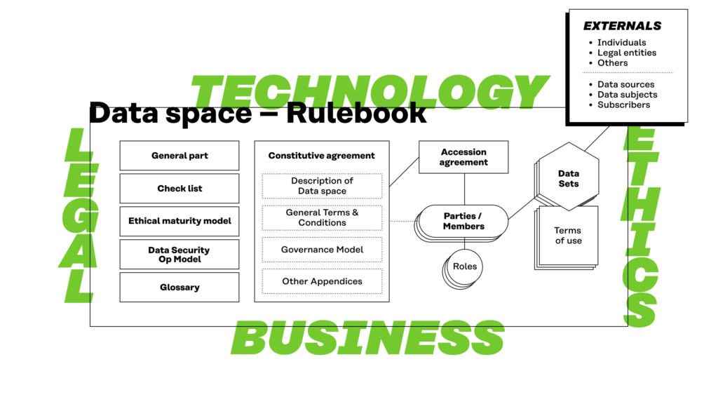 All elements of the rulebook (e.g. check lists, code of conduct, data security model, constutive and accession agreements and terms of use) are considered from all four perspectives.