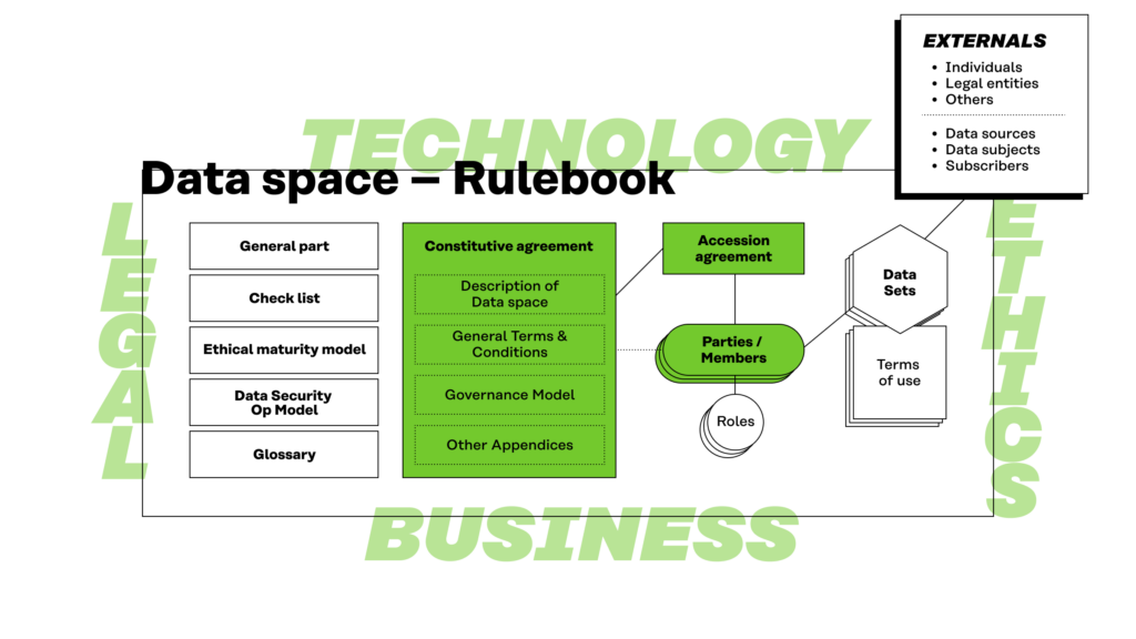 There are templates for an accession agreement, a governance model, and other appendices to be attached to the constitutive agreement in the rulebook model.