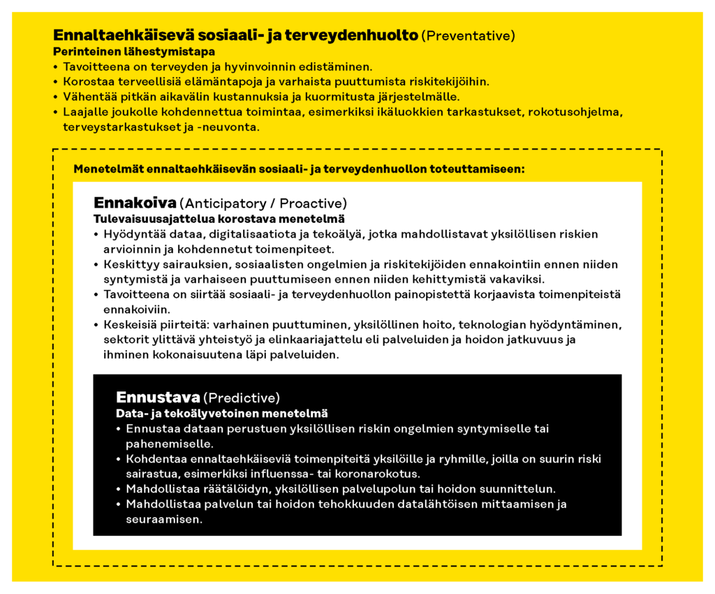 Ennaltaehkäisevä sote on perinteinen lähestymistapa ja se korostaa terveellisiä elämäntapoja ja varhaista puuttumista riskitekijöihin. Ennakoiva menetelmä keskittyy sairauksien, sosiaalisten onelmien ja riskitekijöiden ennakointiin ennen niiden syntymistä ja varhaiseen puuttumiseen ennen niiden kehittymistä vakaviksi. Ennustavat menetelmät kohentavat ennaltaehkäiseviä toimenpiteitä yksilöille ja ryhmille, joilla on suurin riski sairastua., esimerkiksi influenssarokotukset.